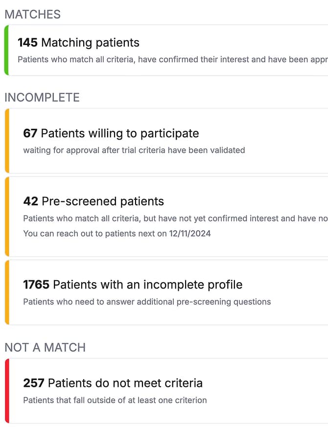 Patient recruitment funnel diagram