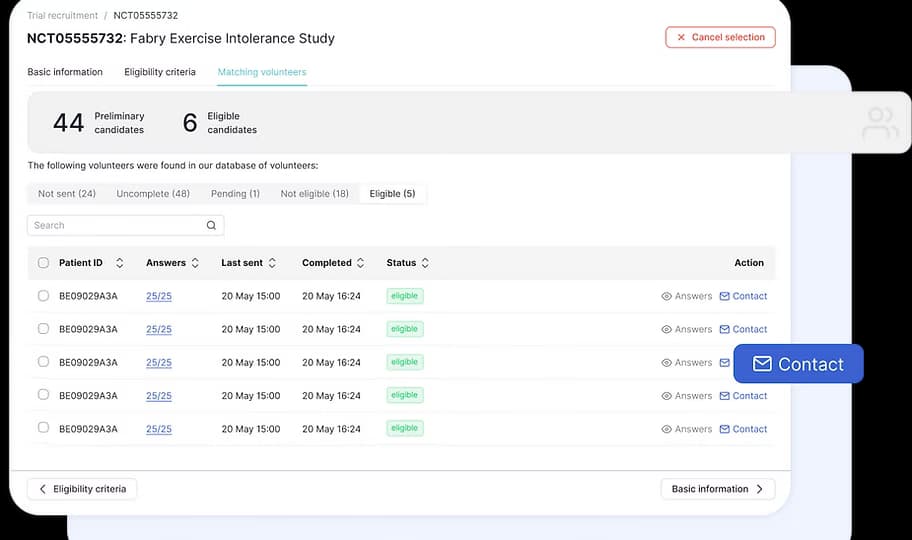 Plataforma CureWiki — painel de análise