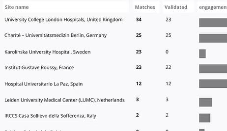 Centralized monitoring dashboard showing site performance