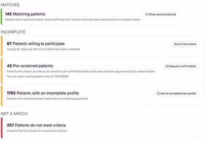 Research site performance tracking tool