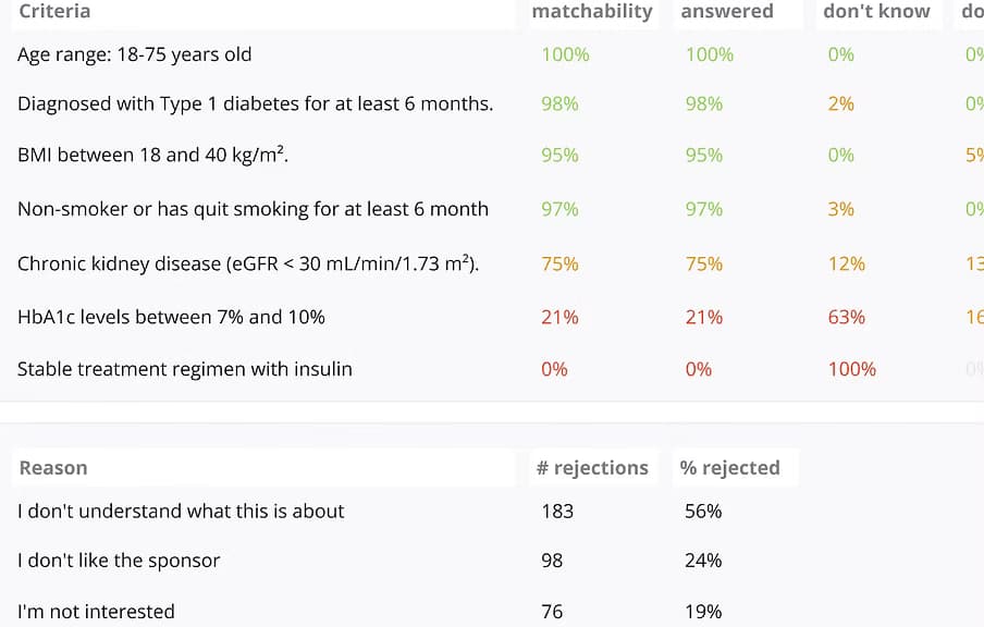 Volunteer engagement metrics dashboard