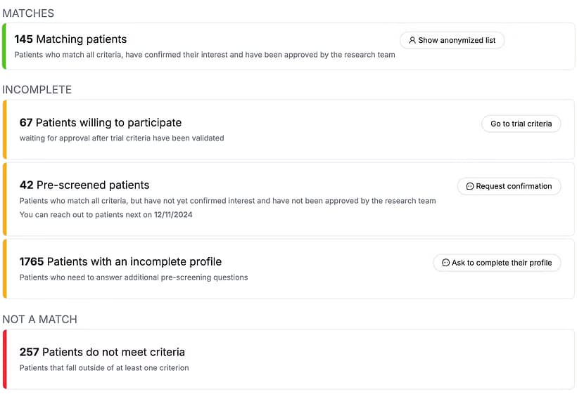 Research site performance tracking tool