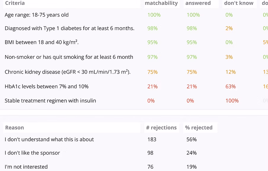 Volunteer engagement metrics dashboard