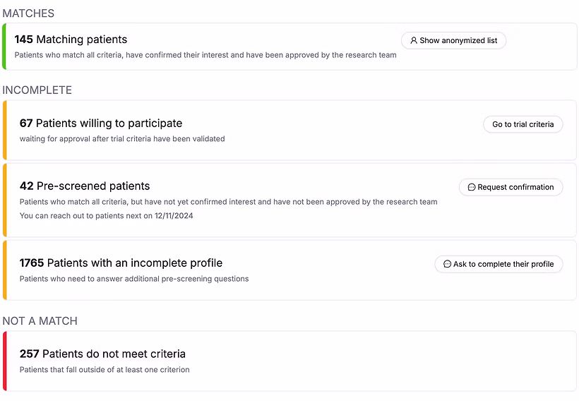 Research site performance tracking tool