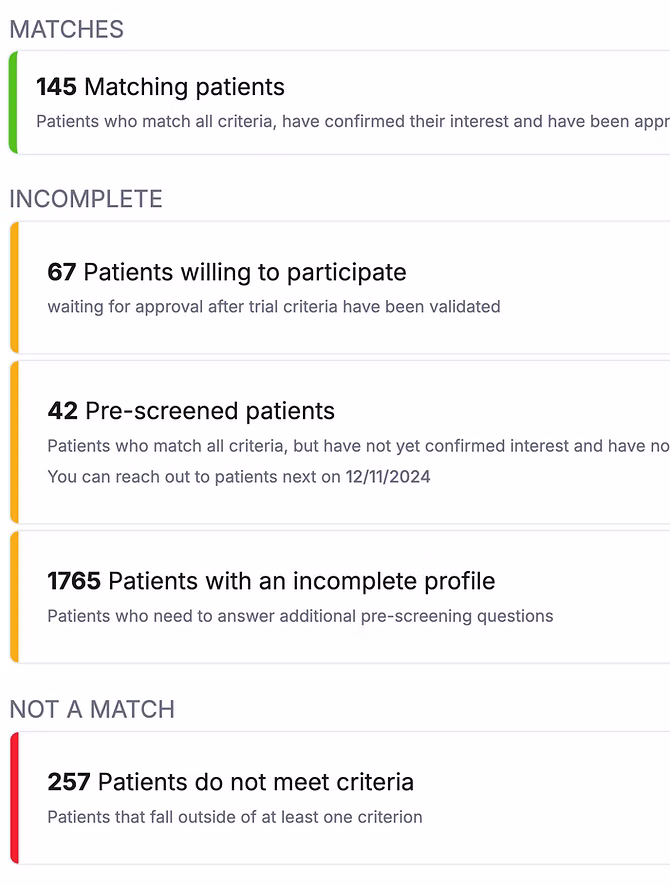 Patient recruitment funnel diagram