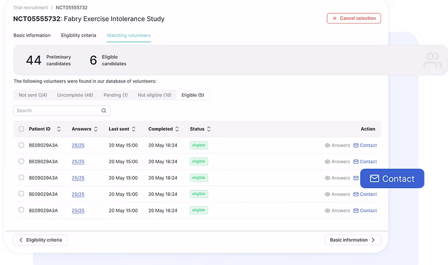 Plateforme CureWiki — vue de correspondance des candidats